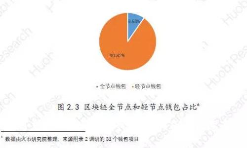 如何充值B特派会员卡：详细指南与注意事项
