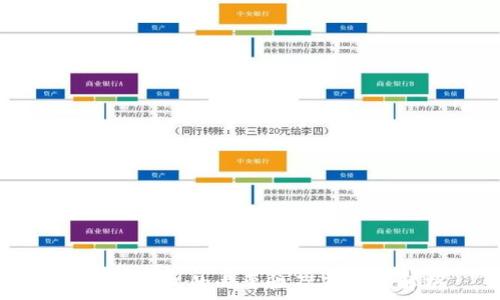   
比特币钱包的必要性及其作用解析