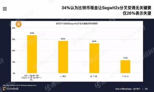 Bitpie钱包的起源与发展历程
