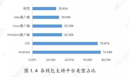 如何在B特派密语中拍照？完整指南与注意事项