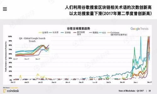 比特派认证失败的原因及解决方法