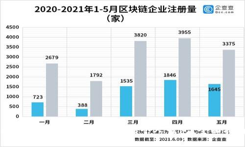 比特币如何安全地转移到个人钱包？全面指南
