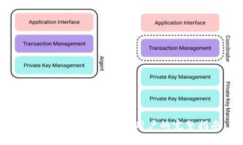 最佳比特币钱包：iOS用户的完整指南