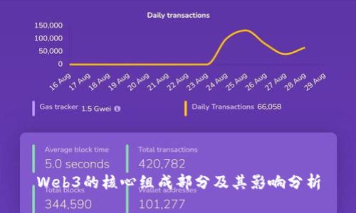 Web3的核心组成部分及其影响分析