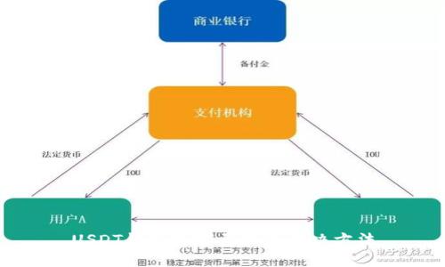 USDT钱包拥堵原因及解决方法