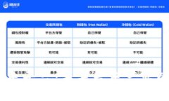 探索Web3音乐平台：未来音乐产业的创新与机遇