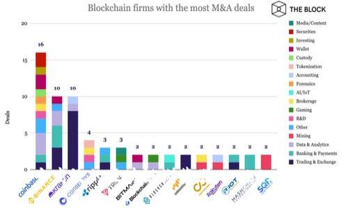 如何开发一个高效的区块链浏览器：Web3.0时代的技术指南