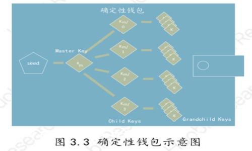 如何在b特派上成功卖出比特币：全面指南