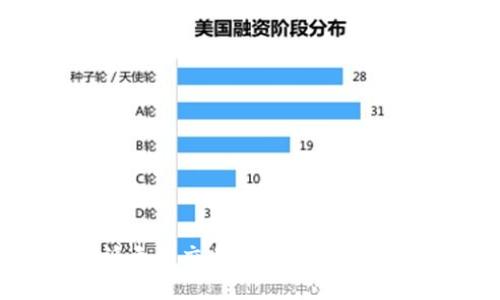 揭秘B特派无法交易商品的原因及解决方案