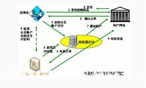 比特派钱包官网下载app正版：安全、便捷的数字资产管理工具