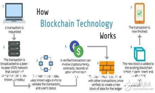 Bitkeep钱包最新资讯：2023年最全功能与安全评测