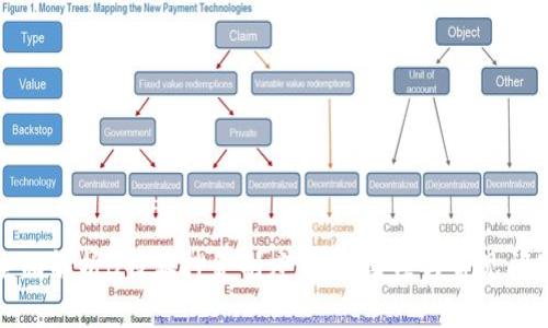 全面解析B特派押金制度：注意事项与常见问题