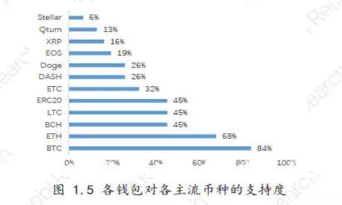 全面解析比特派比特币理财策略：怎样在数字货币投资中获得稳定收益？