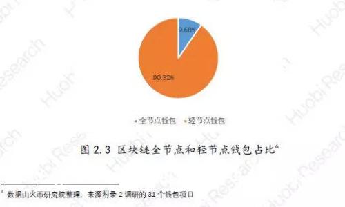 优质BITPIE钱包图标设计与使用指南