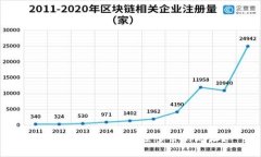 如何在Bitpie中删除多余的地址？