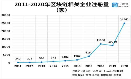 如何在Bitpie中删除多余的地址？