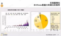 如何解决B特派EOS无法转账问题：全面指南
