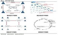 比特派价格分析及其市场影响