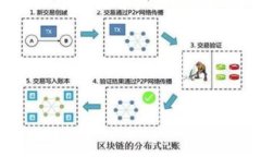 思考在如今的数字货币市场中，比特派（Bitpie）
