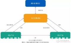 比特派钱包官网客服电话及常见问题解答